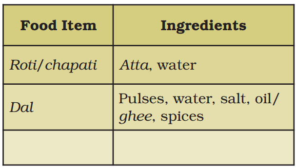 Food variety items and their ingredients