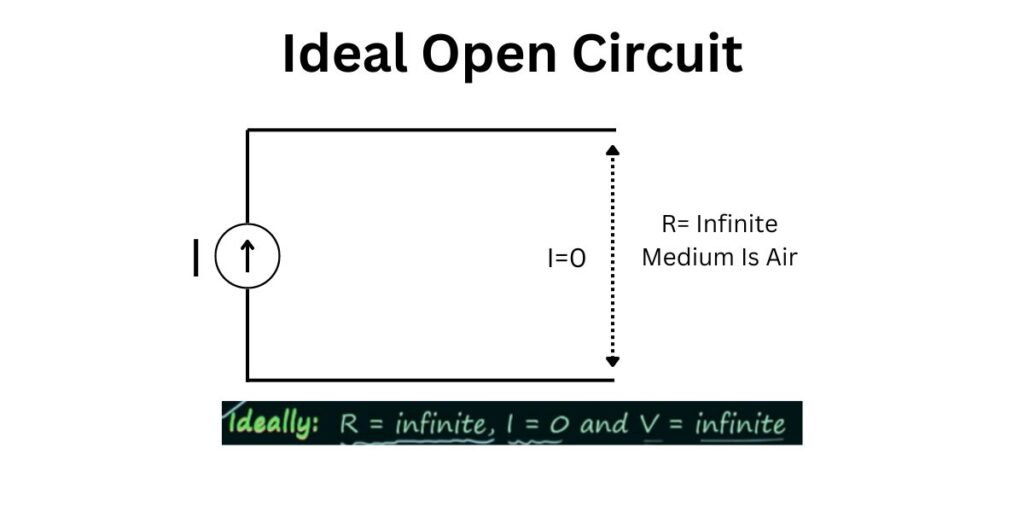 Ideal-Open-Circuit-Botorzo