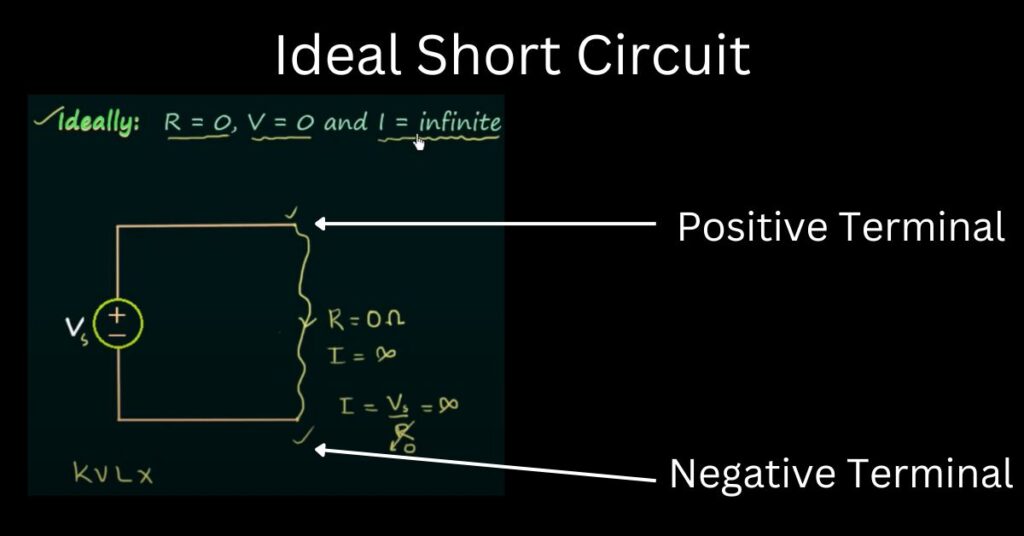 Ideal-Short-Circuit Botorzo Network Analysis