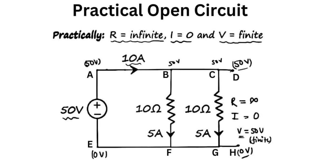 Practical-Open-Circuit-1