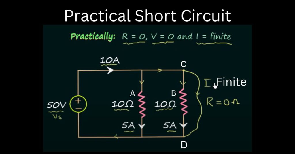 Practical-Short-Circuit Botorzo Network Analysis