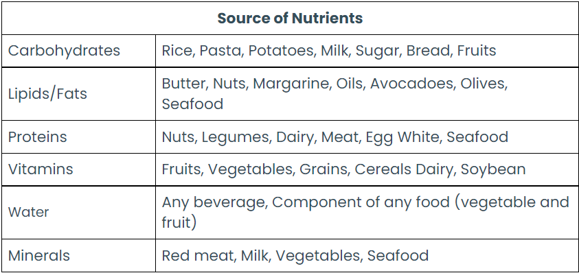 Source Of Nutrition