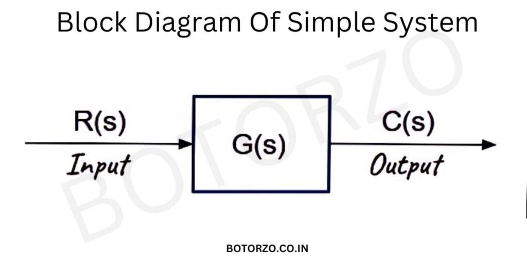 Block Diagram Of Simple System 