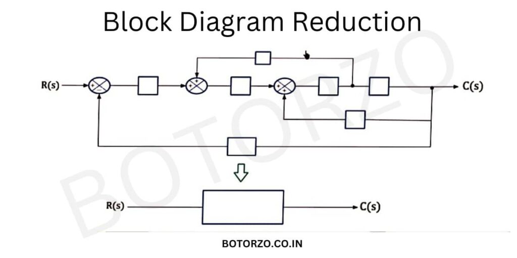 Block Diagram Reduction Botorzo