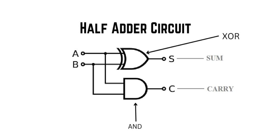 Half-Adder-Circuit