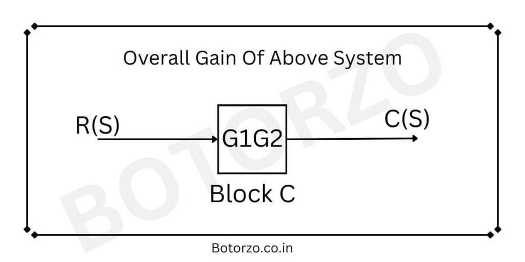 Representation-Of-Cascaded-Control-System-Prove-Gains-Are-Multiplied-Overall-Gain-Of-Above-System-1