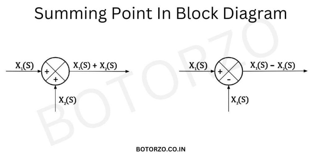 Summing Point In Block Diagram Reduction Botorzo