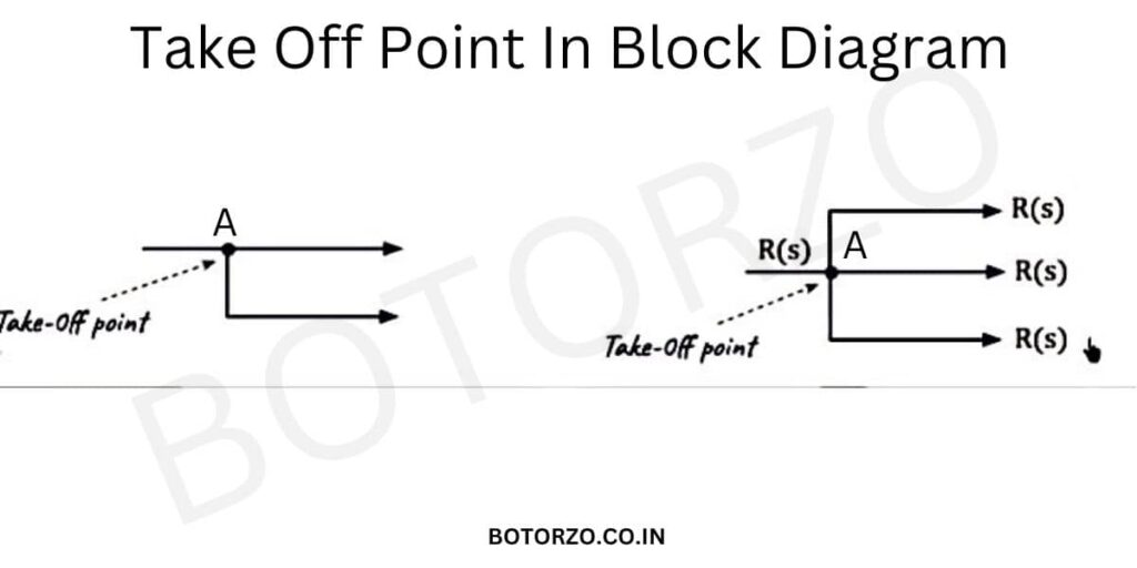 Take Off Point In Block Diagram Reduction Botorzo
