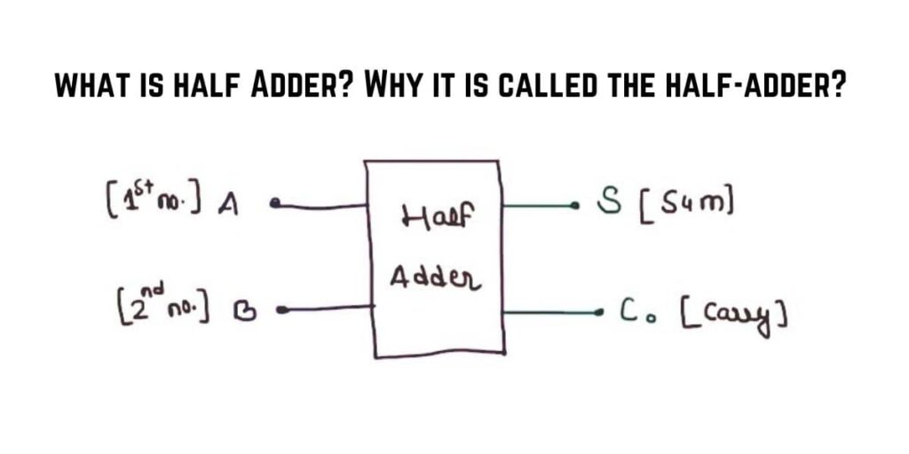what is half Adder? Why it is called the half-adder?