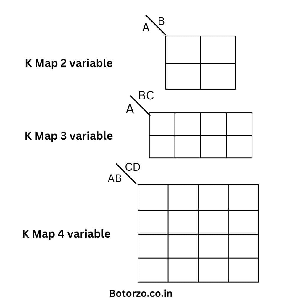 K-map-with-differnt-varible