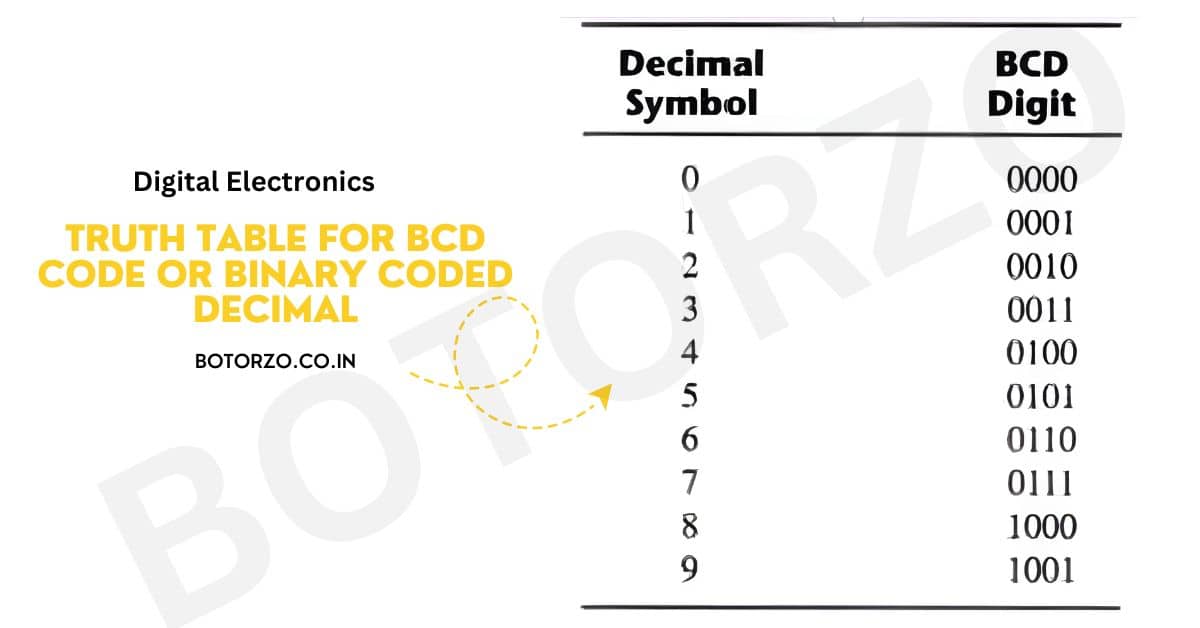 Truth Table For BCD Code or binary coded decimal 