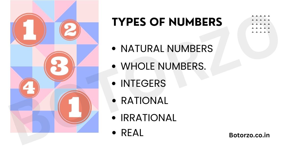 Types Of Numbers Botorzo