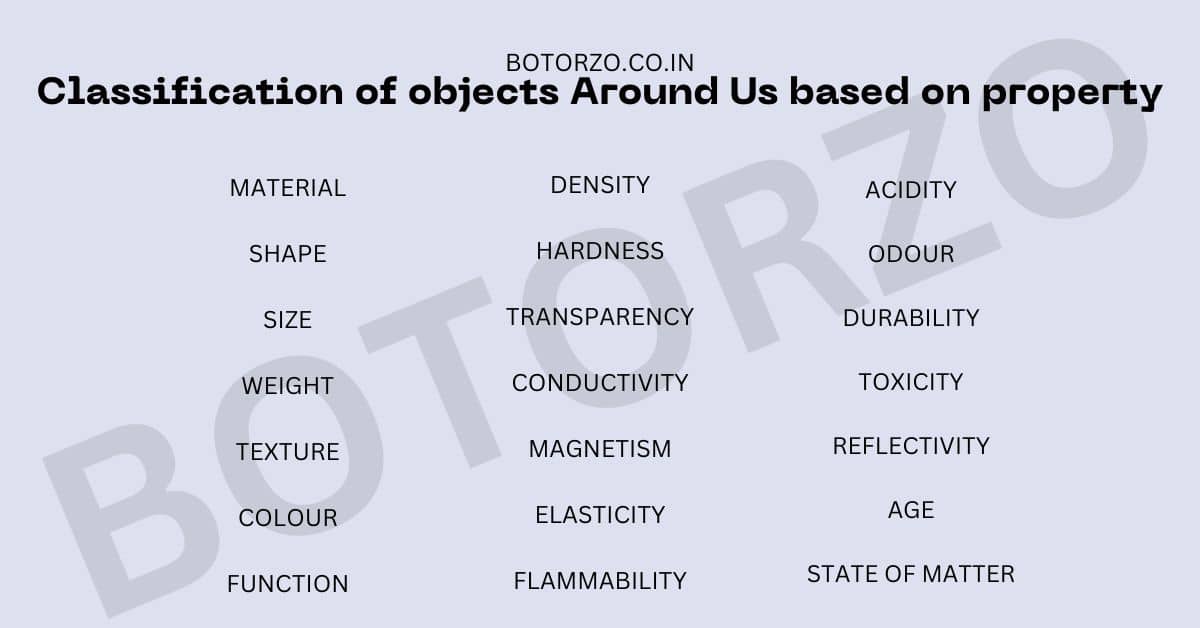 Classification of objects Around Us based on property 