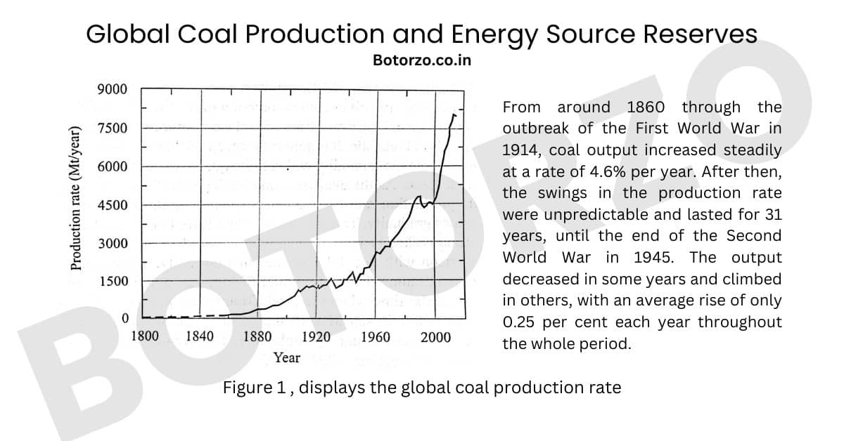 Global Coal Production and Energy Source Reserves