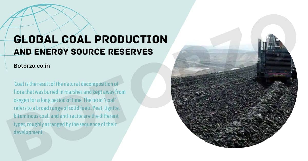 Global Coal Production and Energy Source Reserves