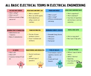 All Basic Electrical Terms In Electrical Engineering