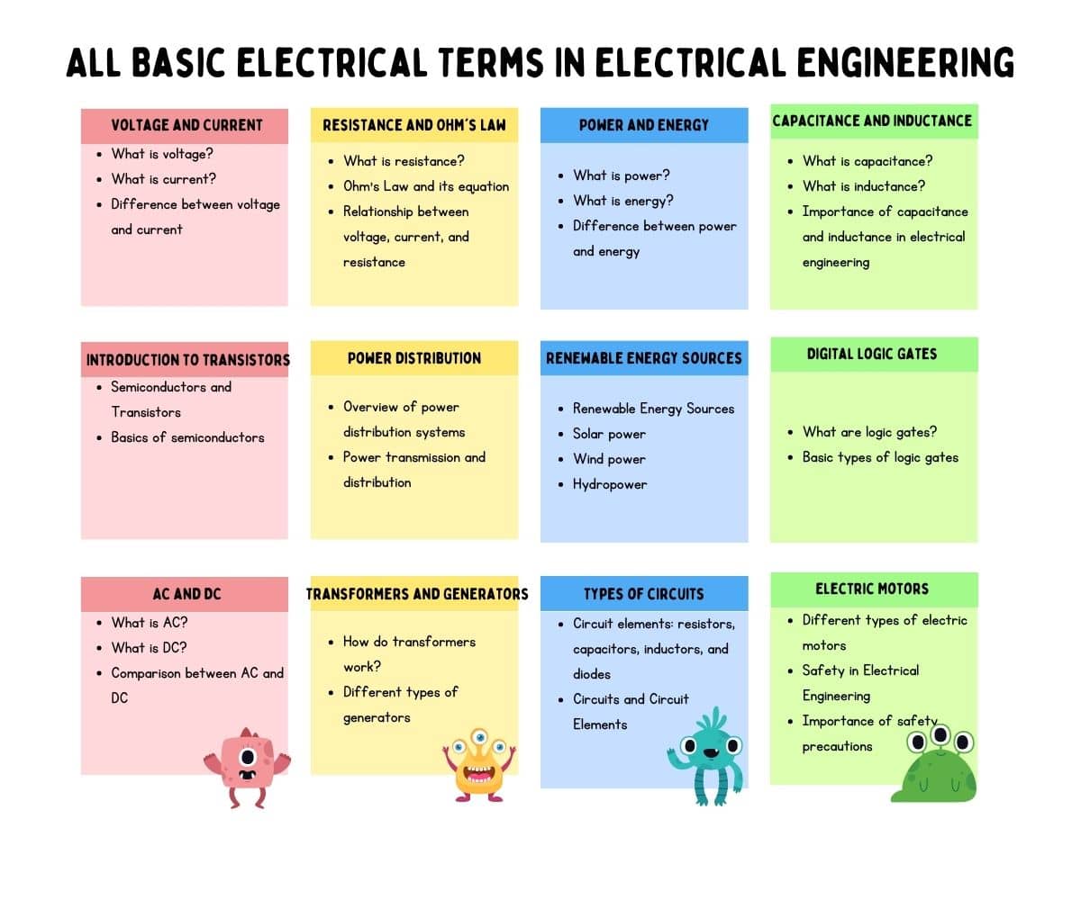 All Basic Electrical Terms In Electrical Engineering