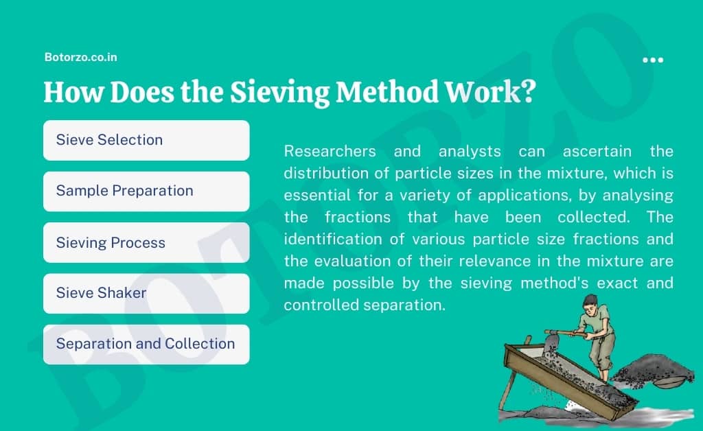 How Does the Sieving Method Work
