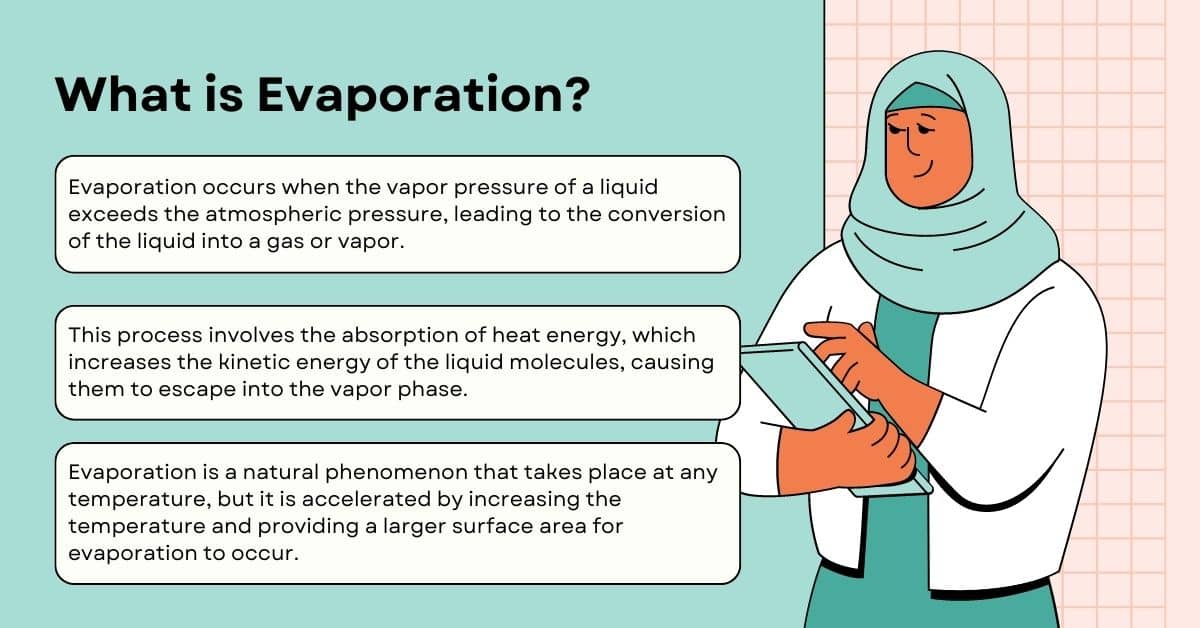 Evaporation Methods Of Separation What is Evaporation